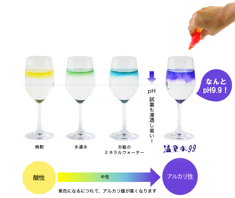 高いアルカリ性